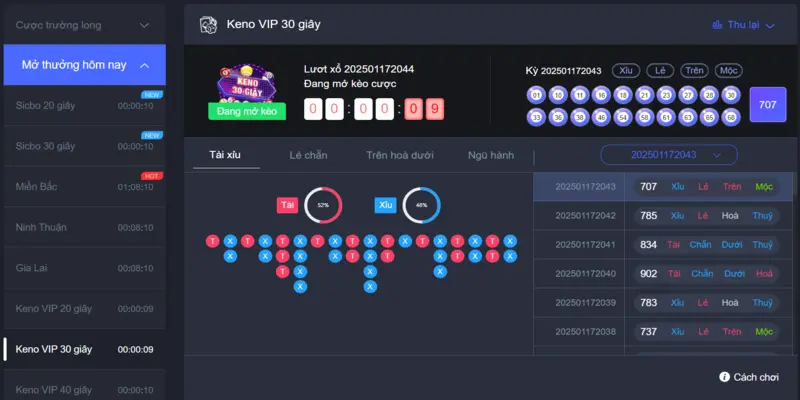Cơ hội giành giải thưởng lớn mỗi ngày tại Xổ số 33win